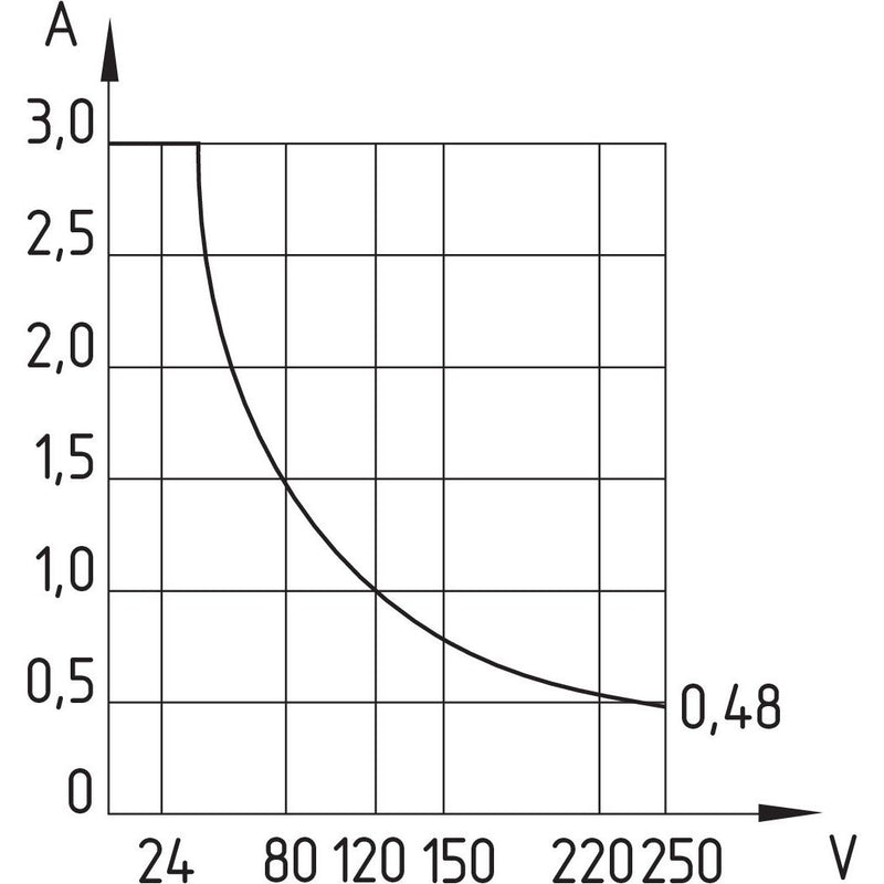 Schmersal - Magnetischer Näherungsschalter Magnetschalter BN 65-rz/V