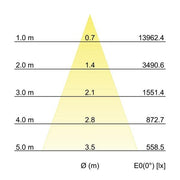 Brumberg Leuchten - Downlight/Strahler/Flutlicht LED-Einbaurichtstrahler 88254184DA 4000K