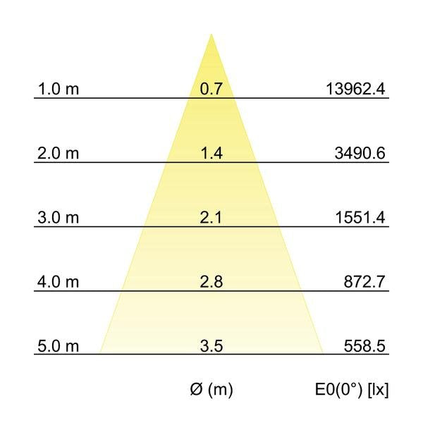 Brumberg Leuchten - Downlight/Strahler/Flutlicht LED-Einbaurichtstrahler 88254184DA 4000K