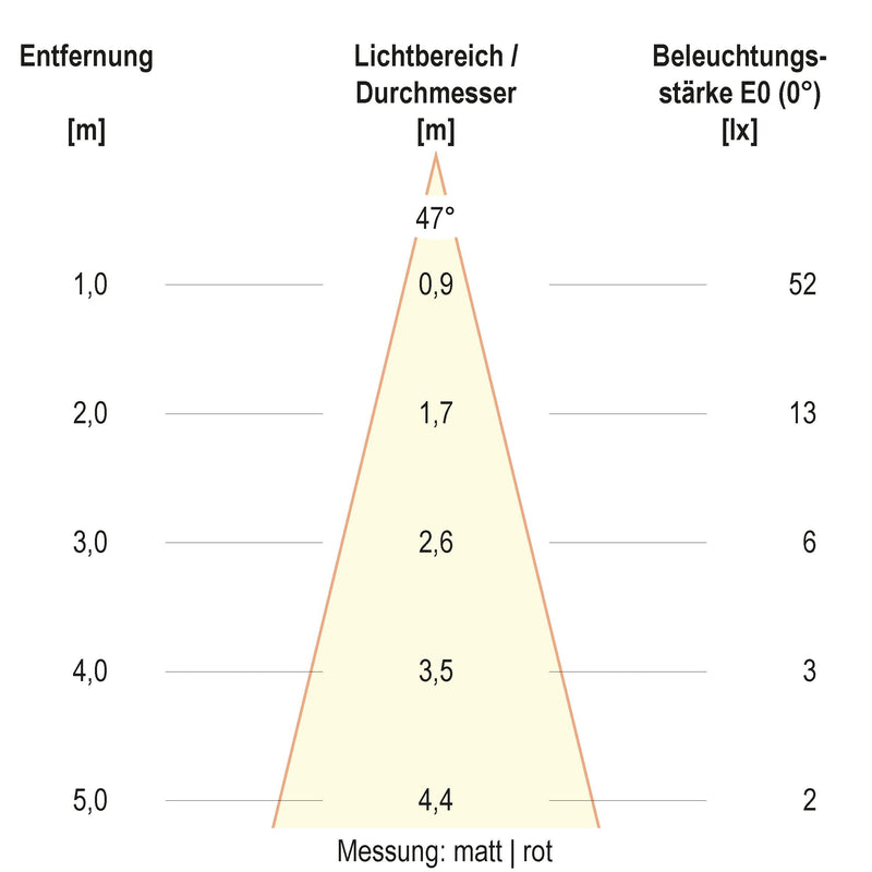 EVN Lichttechnik - Bodeneinbauleuchte LED-Bodeneinbauleuchte 679361A89902 IP67 RGBW