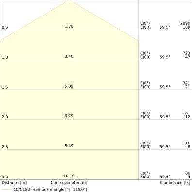 Ledvance - Decken-/Wandleuchte LED-Wand-u.Deckenleuchte SFFL.RDSEN330P19WCPS ML, MC, Sensor
