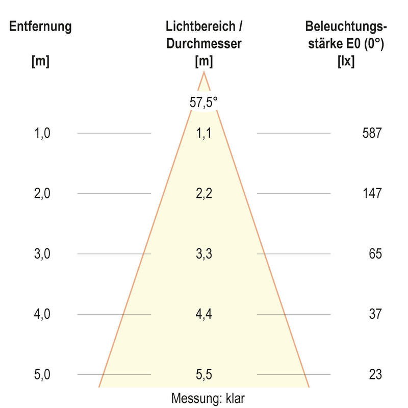 EVN Lichttechnik - Bodeneinbauleuchte LED-Bodeneinbauleuchte 679238640 IP67