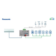HMS Industrial - Feldbus, Dez. Peripherie - Kommunikations-Modul Panasonic Etherea AC units INKNXPAN001I000 to KNX Interface wit