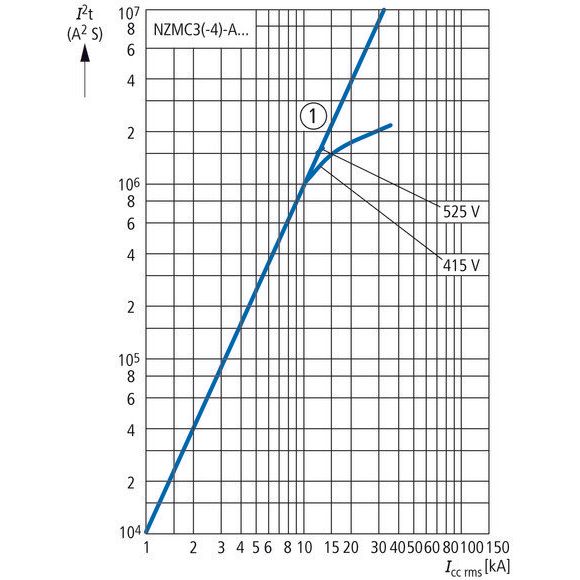 Eaton - Leistungsschalter für Motorschutz Leistungsschalter 3polig NZMC3-S400-AVE 400A Einschub