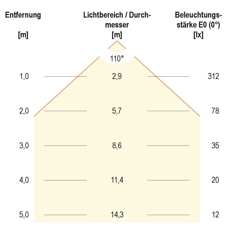 EVN Lichttechnik - Lichtschlauch/-band LED-Stripe IP67 5m IC67481302802 3000K