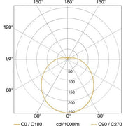 Steinel - Decken-/Wandleuchte Sensor-LED-Innenleuchte RS PRO P2-R FL EM NW P2-R Flat S EM 4000k