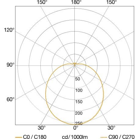Steinel - Decken-/Wandleuchte Sensor-LED-Innenleuchte RS PRO P2-R FL EM NW P2-R Flat S EM 4000k