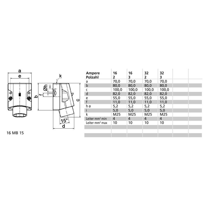 Bals Elektrotech - CEE-Gerätestecker (IEC 60309) Kleinsp.-Wandgerätestecker 467 16A 3p