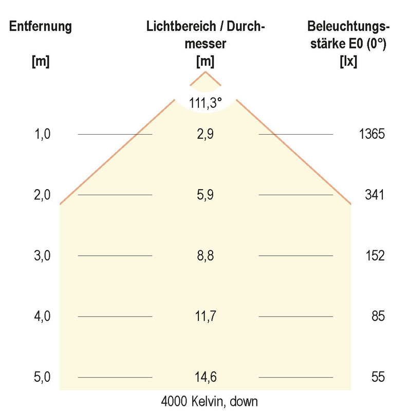 EVN Lichttechnik - Decken-/Wandleuchte LED-Anbauleuchte BALM12500125 3000/4000/5700K ws
