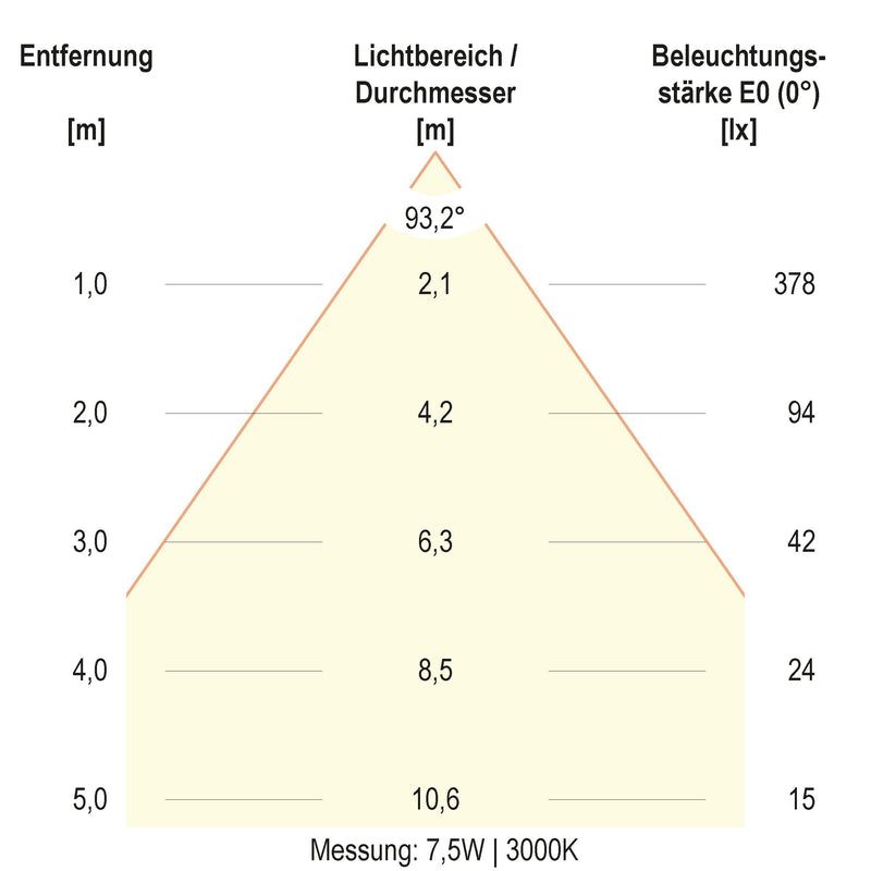 EVN Lichttechnik - Decken-/Wandleuchte LED-Deckeneuchte DSM54070125 CCT Switch, ML