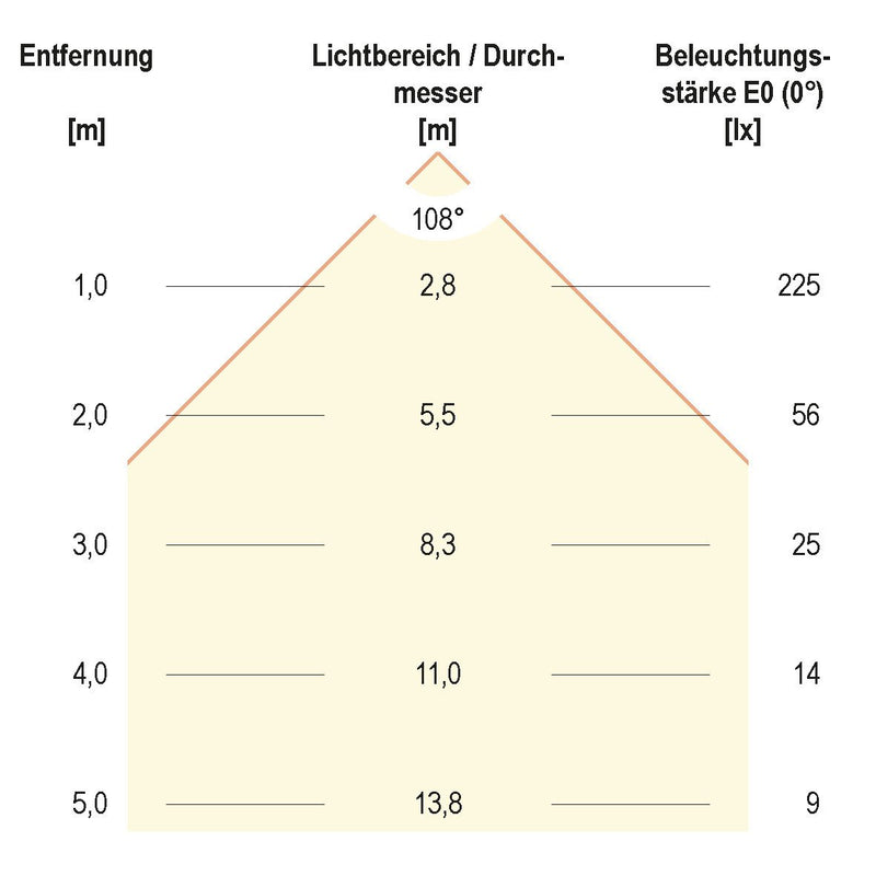 EVN Lichttechnik - Decken-/Wandleuchte LED Einbau Panel LPR 123 501 9W 350mA 4000K