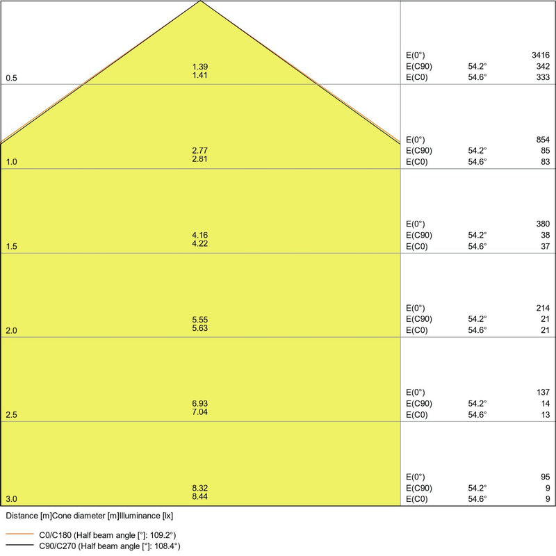 Ledvance - Decken-/Wandleuchte Feuchtraumleuchte DPDALI120018W840IP65 4000K IP65 GY − 1 Stück