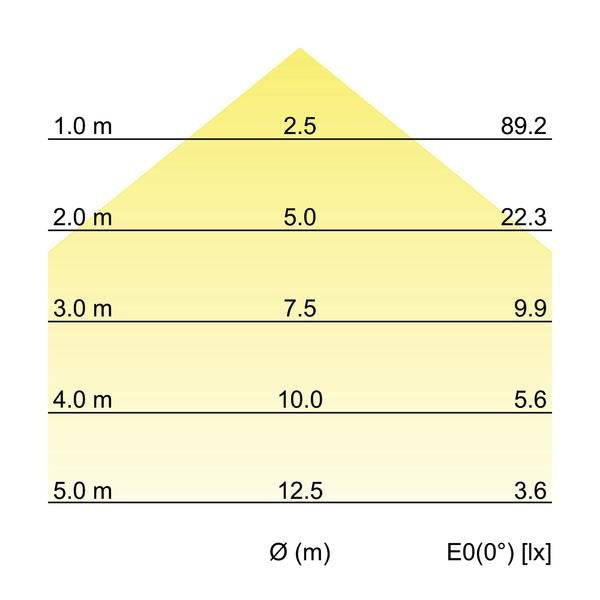 Brumberg Leuchten - Decken-/Wandleuchte LED-Wandanbauleuchte 10100733