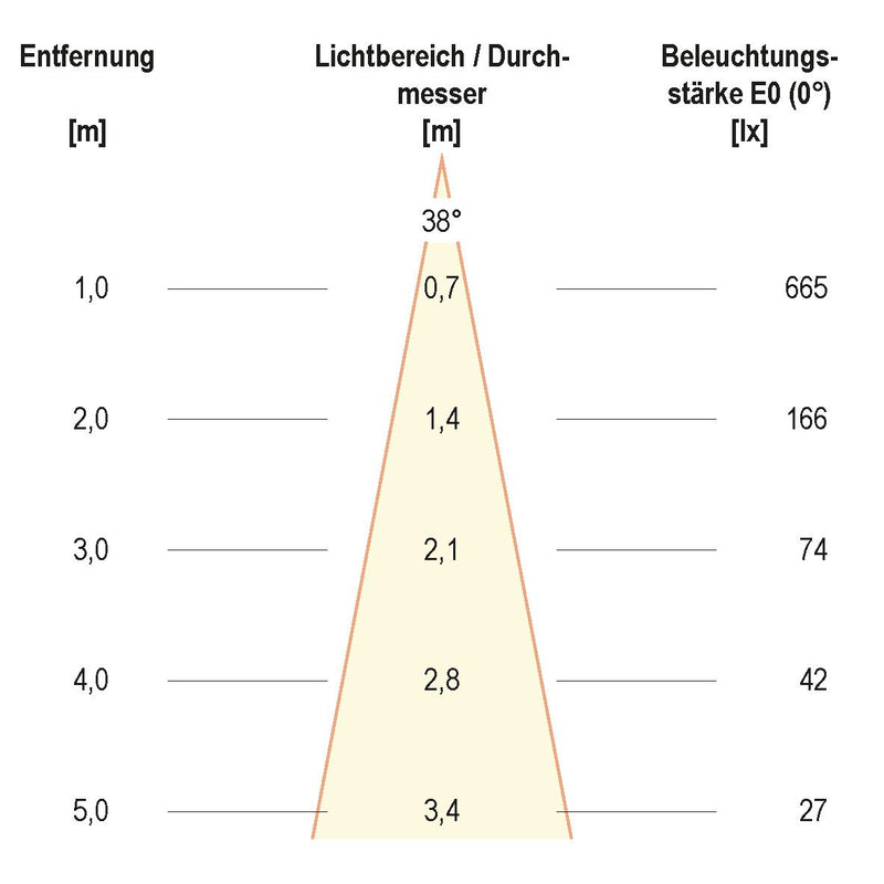 EVN Lichttechnik - Downlight/Strahler/Flutlicht LED-Einbauleuchte IP65 PC650060102 350mA 3000K ws