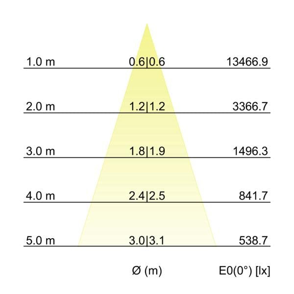 Brumberg Leuchten - Pendelleuchte LED-Pendel-Ringleuchte 84012173MT 3000K, Matter