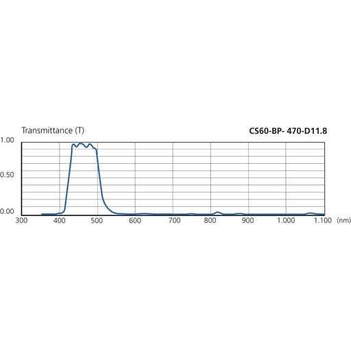 Di-soric - Zubehör/Ersatzteile für Industriesensoren Bandpassfilter CS60-BP-470-D11.8