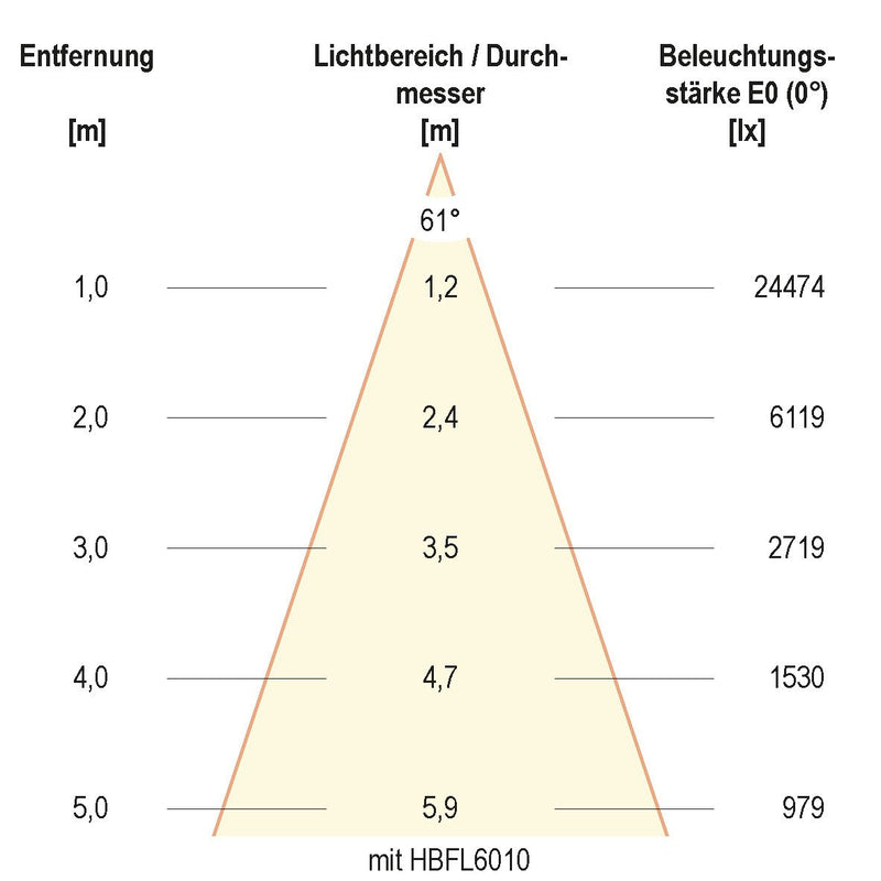 EVN Lichttechnik - Hallen-Reflektorleuchte LED-Hallenleuchte HBD6520040
