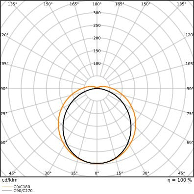 Ledvance - Decken-/Wandleuchte LED-Feuchtraumleuchte DPHE1500P40WML840 1,5m, 840, ML