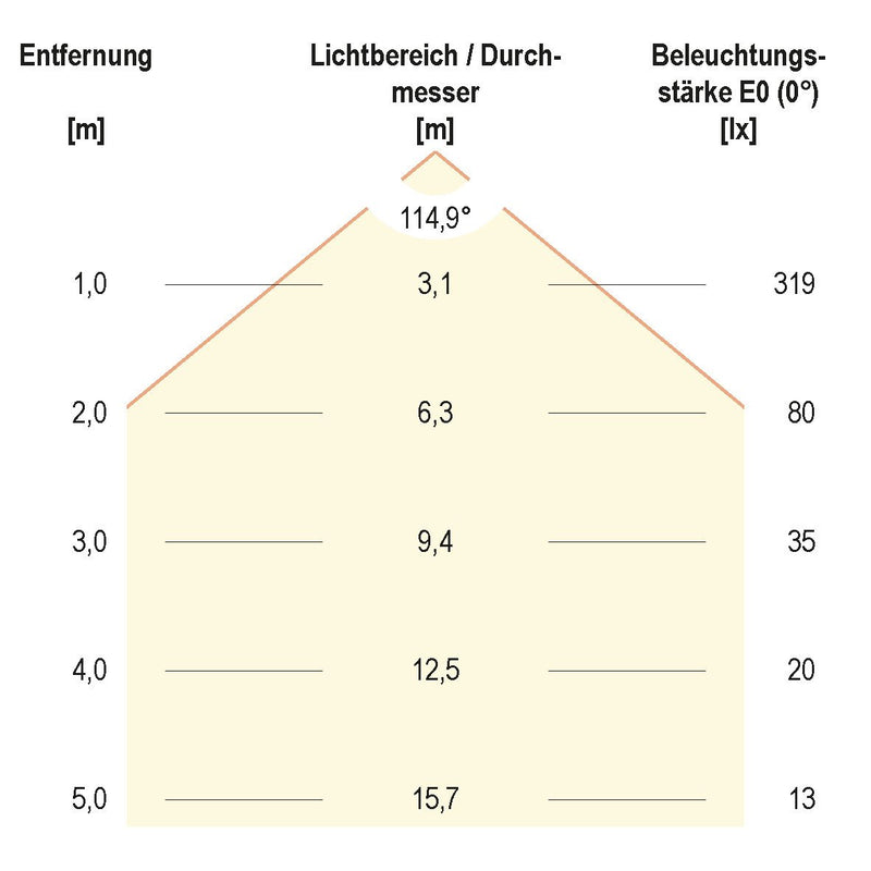 EVN Lichttechnik - Lichtschlauch/-band LED-Stripe IP20 5m IC20481302802 3000K