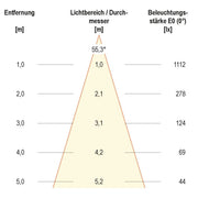 EVN Lichttechnik - Downlight/Strahler/Flutlicht P-LED Deckeneinbauleuchte LC44100102 3000K rd ws IP44 dim