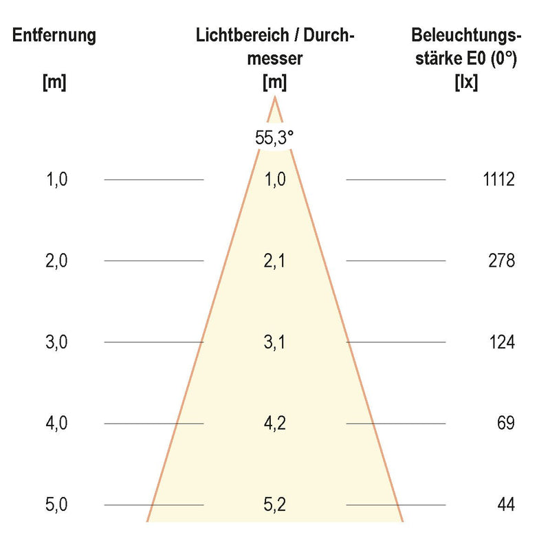 EVN Lichttechnik - Downlight/Strahler/Flutlicht P-LED Deckeneinbauleuchte LC44100102 3000K rd ws IP44 dim
