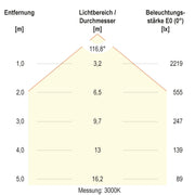 EVN Lichttechnik - Decken-/Wandleuchte LED-Anbauleuchte DDT800125 CCT Switch