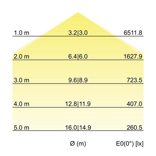 Brumberg Leuchten - Pendelleuchte LED-Pendel-Flächenleuchte 13613173 direkt 3000K
