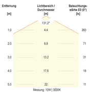 EVN Lichttechnik - Decken-/Wandleuchte LED-Wandleuchte SL44120125 IP44