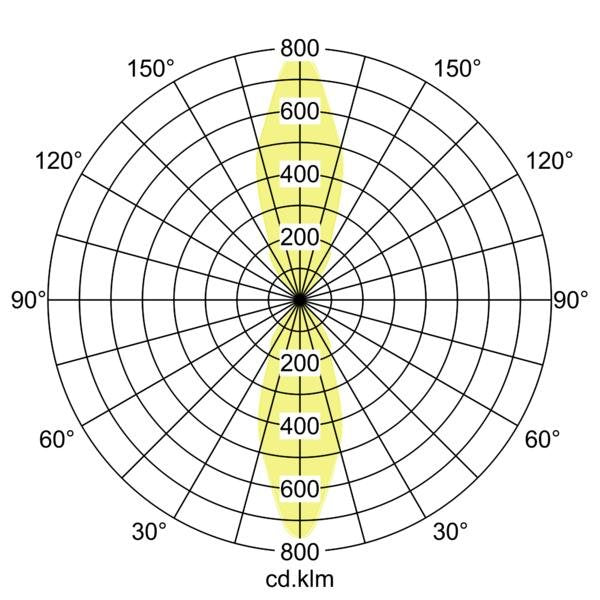 Brumberg Leuchten - Decken-/Wandleuchte LED-Wandleuchte 10042183 3000K
