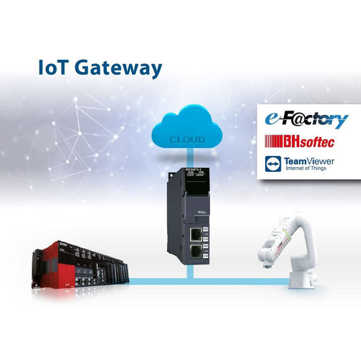 Mitsubishi Electric - SPS-Funktions-/Technologie-Modul OPC UA ServerClient IoT Gateway