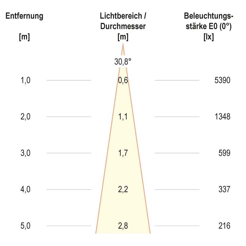 EVN Lichttechnik - Downlight/Strahler/Flutlicht LED-Einbauleuchte modular F05R11SM1327L24P Konfigurationstype