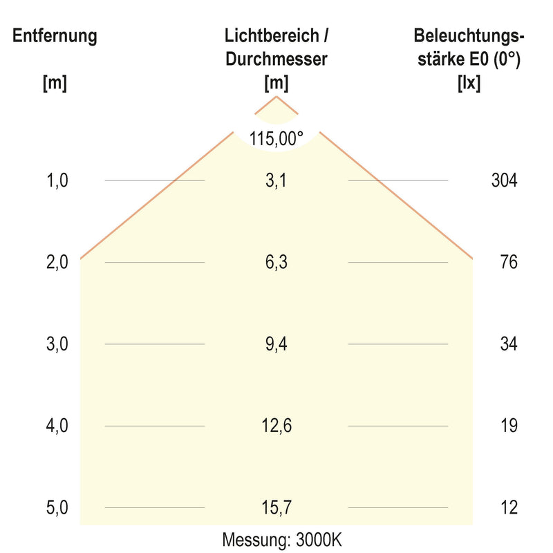 EVN Lichttechnik - Decken-/Wandleuchte LED-Einbaupanel LDR170125