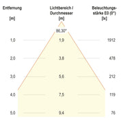EVN Lichttechnik - Decken-/Wandleuchte LED-Einbaupanel BPTU62300102