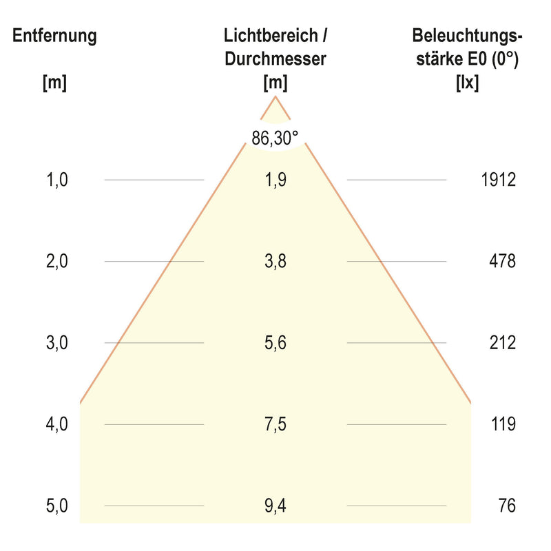EVN Lichttechnik - Decken-/Wandleuchte LED-Einbaupanel BPTU62300102