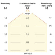 EVN Lichttechnik - Decken-/Wandleuchte LED-Anbauleuchte IP54 R40250125 3000K, 4000K, 5700K