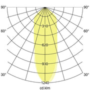 Brumberg Leuchten - Downlight/Strahler/Flutlicht LED-Einbauleuchte 12486173 1800-2800K weiß
