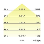 Brumberg Leuchten - Decken-/Wandleuchte Einbau-Profilleuchte 7428121016 1158 x 110 x 59mm