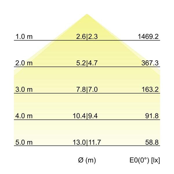 Brumberg Leuchten - Decken-/Wandleuchte Einbau-Profilleuchte 7428121016 1158 x 110 x 59mm