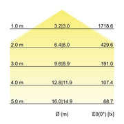 Brumberg Leuchten - Pendelleuchte LED-Pendel-Flächenleuchte 13610163 direkt 3000K