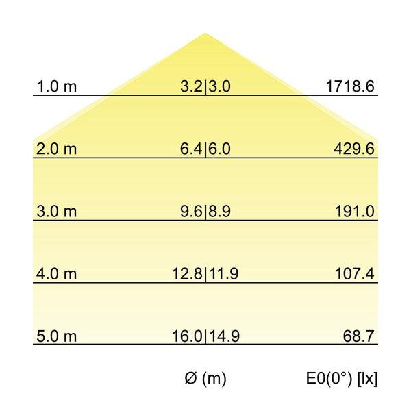 Brumberg Leuchten - Pendelleuchte LED-Pendel-Flächenleuchte 13610163 direkt 3000K