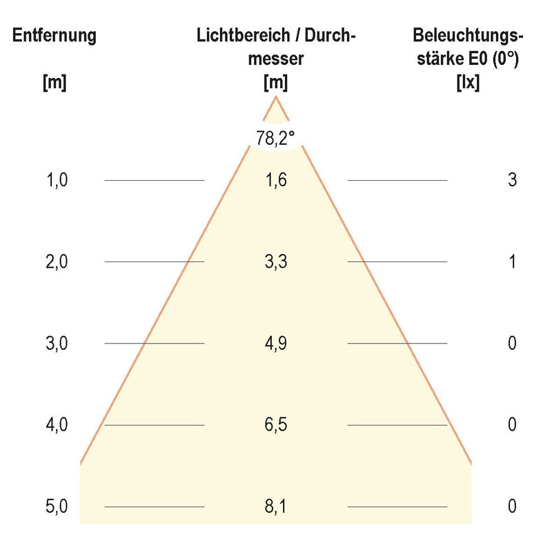 EVN Lichttechnik - Decken-/Wandleuchte LED Einbauleuchte LQ 4602 12VDC 0,6W ww