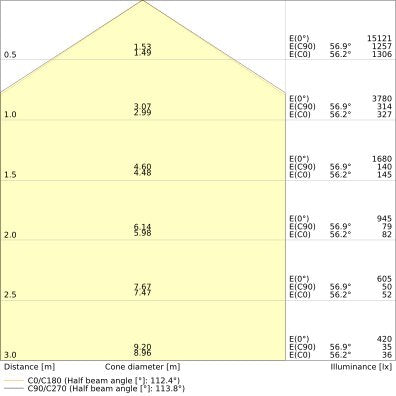 Ledvance - Decken-/Wandleuchte LED-Feuchtraumleuchte DP5TH150081W840 IP65 840, 1,5m, DV
