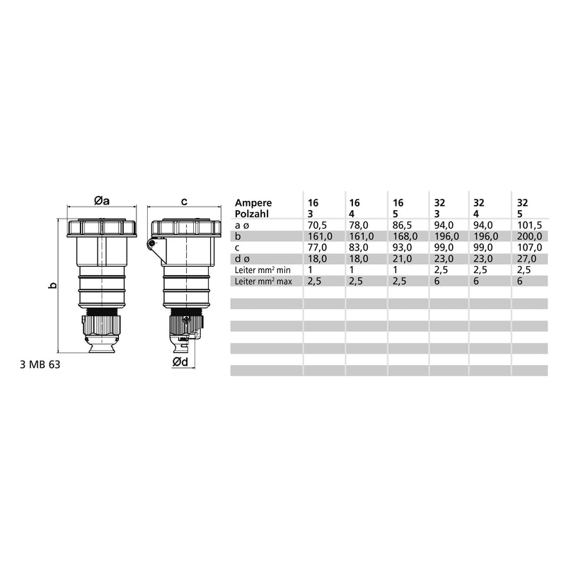 Bals Elektrotech - CEE-Kupplung (IEC 60309) Kupplung 31308 IP67