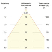 EVN Lichttechnik - Decken-/Wandleuchte LED-Einbaupanel BPDU62300102