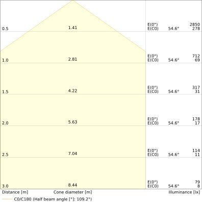Ledvance - Decken-/Wandleuchte LED-Wand-u.Deckenleuchte BLKHRD300P17WCPSWT ML, MC, ws