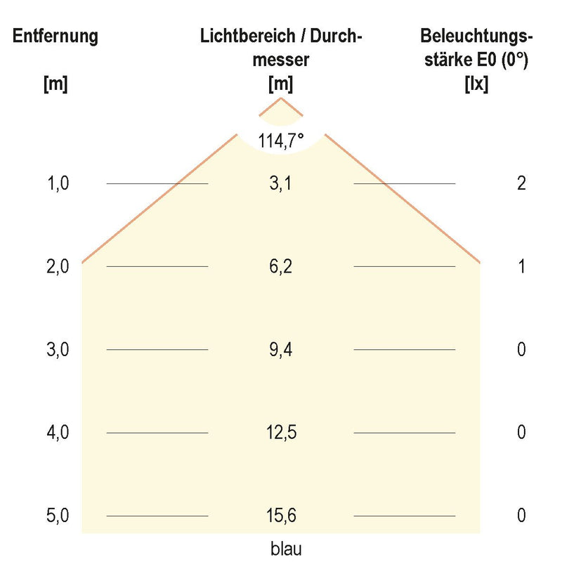EVN Lichttechnik - Bodeneinbauleuchte LED-Bodeneinbauleuchte 672029902 IP67 RGB