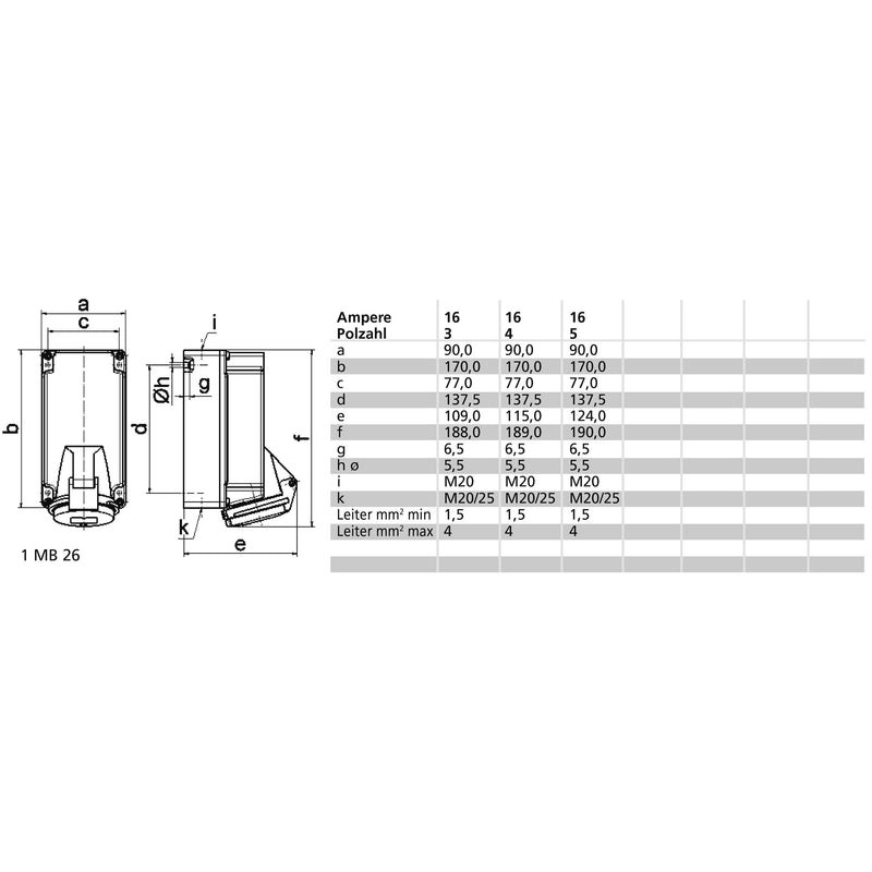 Bals Elektrotech - CEE-Steckdose (IEC 60309) Wandsteckdose 16A 3p 230V 11448 6h IP44