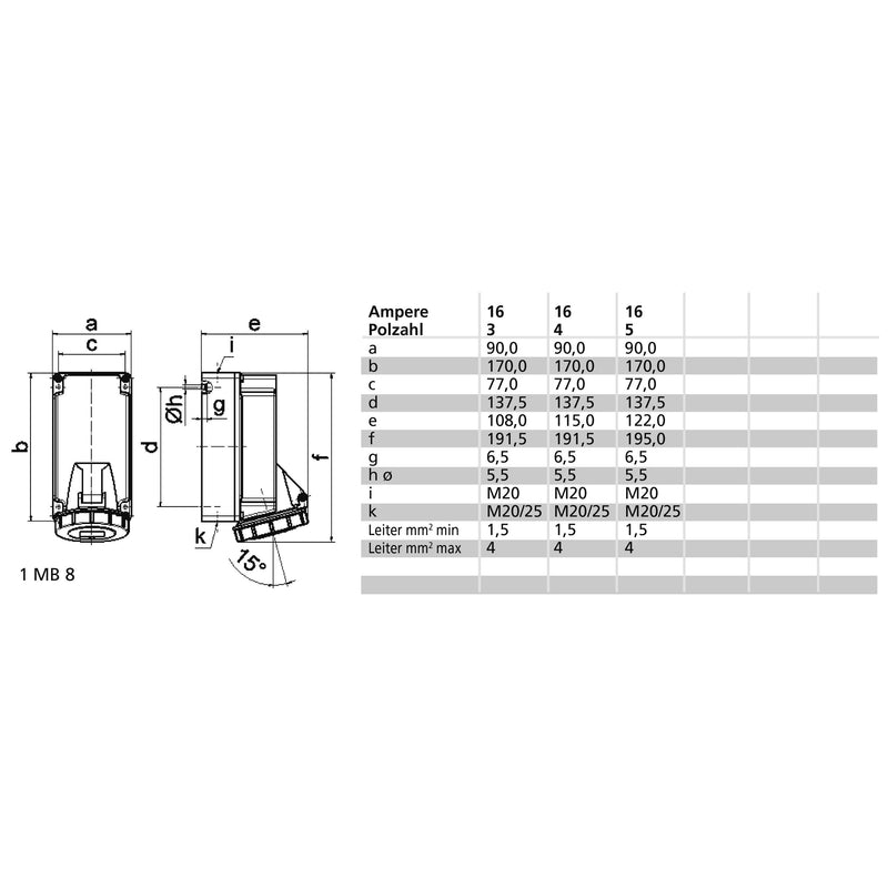 Bals Elektrotech - CEE-Steckdose (IEC 60309) CEE-Steckdose 110388