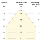 EVN Lichttechnik - Decken-/Wandleuchte LED-Einbauleuchte IP65 P20340 4000K 700mA