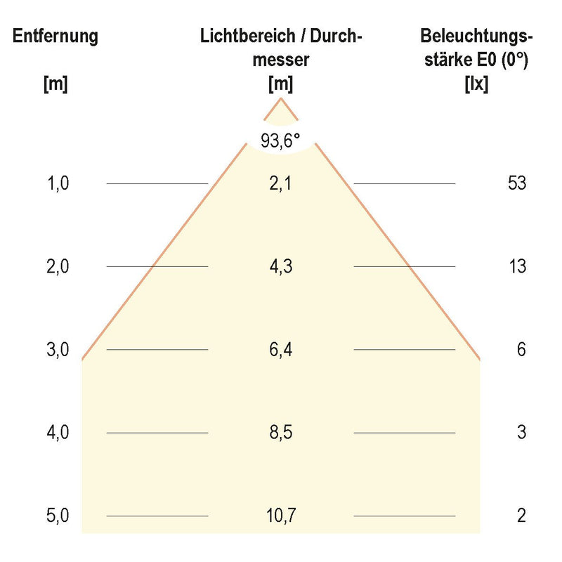 EVN Lichttechnik - Decken-/Wandleuchte LED-Einbauleuchte IP65 P20340 4000K 700mA